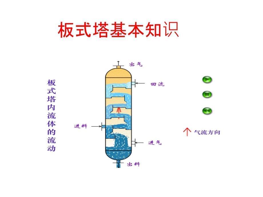 板式塔基本知识课件_第5页