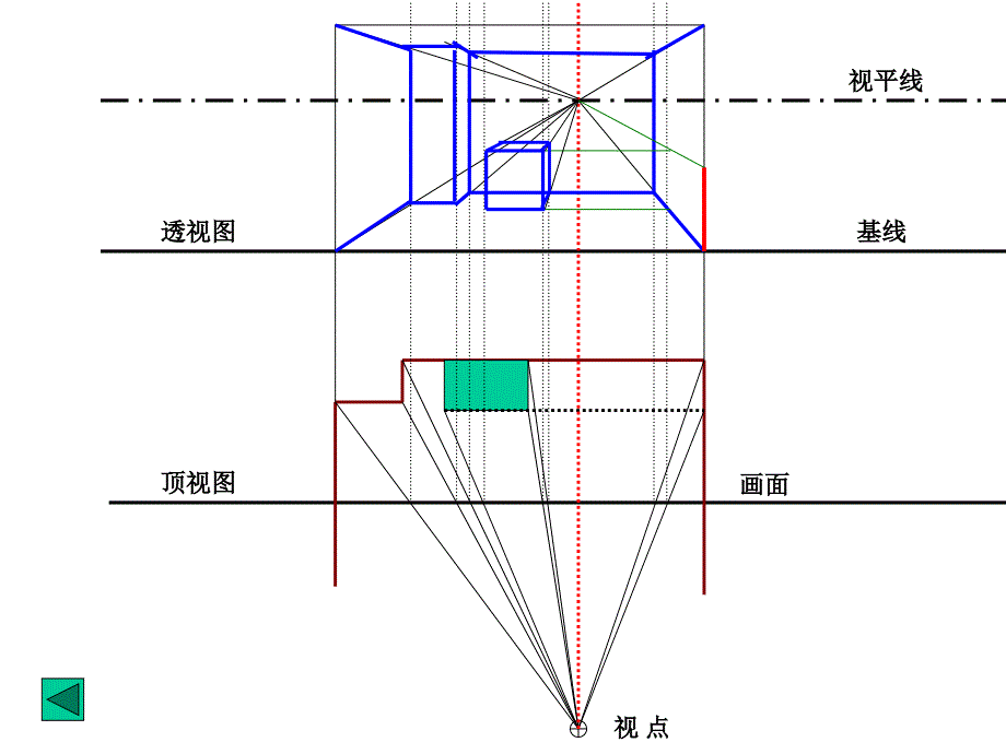 平行透视作图法_第3页