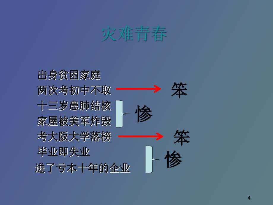 稻盛和夫之六项精进_第4页