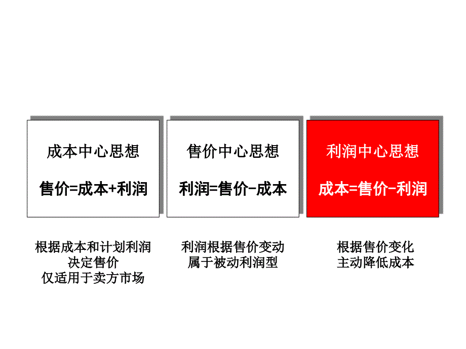 某公司现场效率提升IE工程与持续改善调研报告_第4页