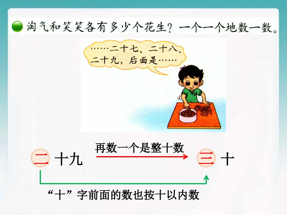 一年级下册数学课件－3.1数花生｜北师大版 (共17张PPT)_第3页