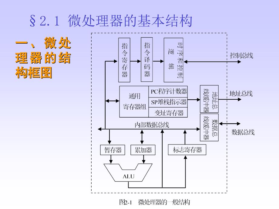 微机原理课件8086微处理器_第4页