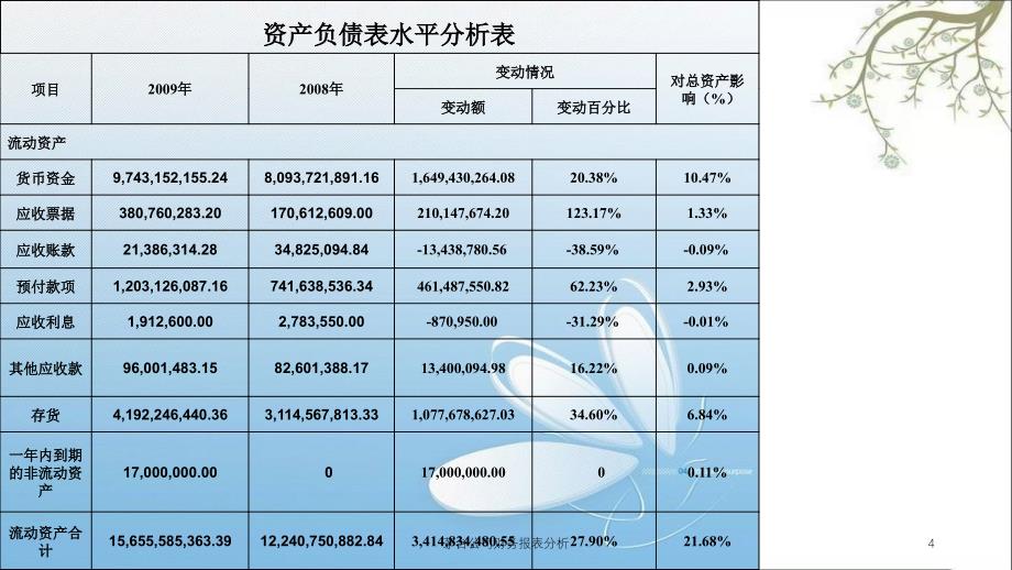 茅台公司财务报表分析课件_第4页