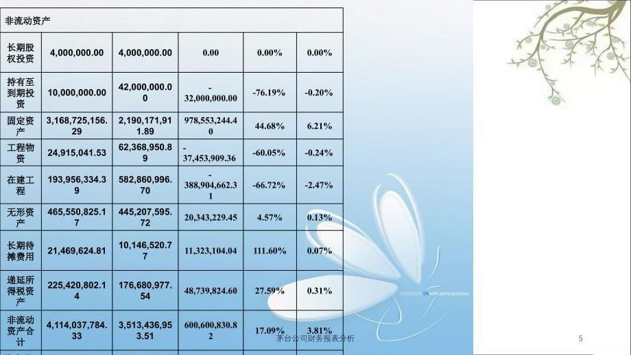 茅台公司财务报表分析课件_第5页