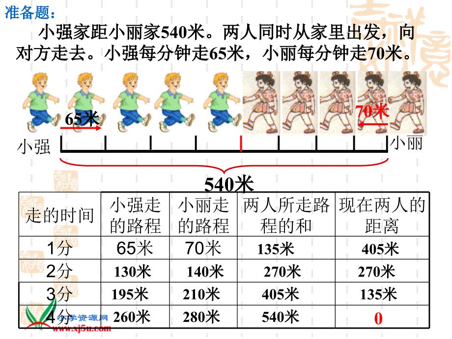 相遇求路程的应用题.ppt_第2页