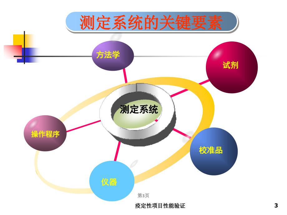 疫定性项目性能验证课件_第3页