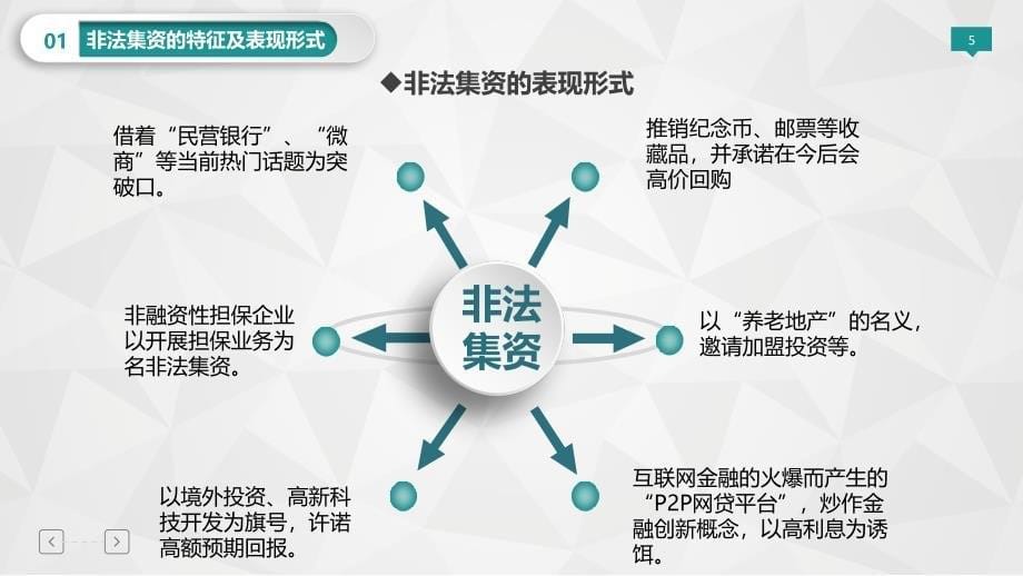 防范非法集资教育宣传.ppt_第5页