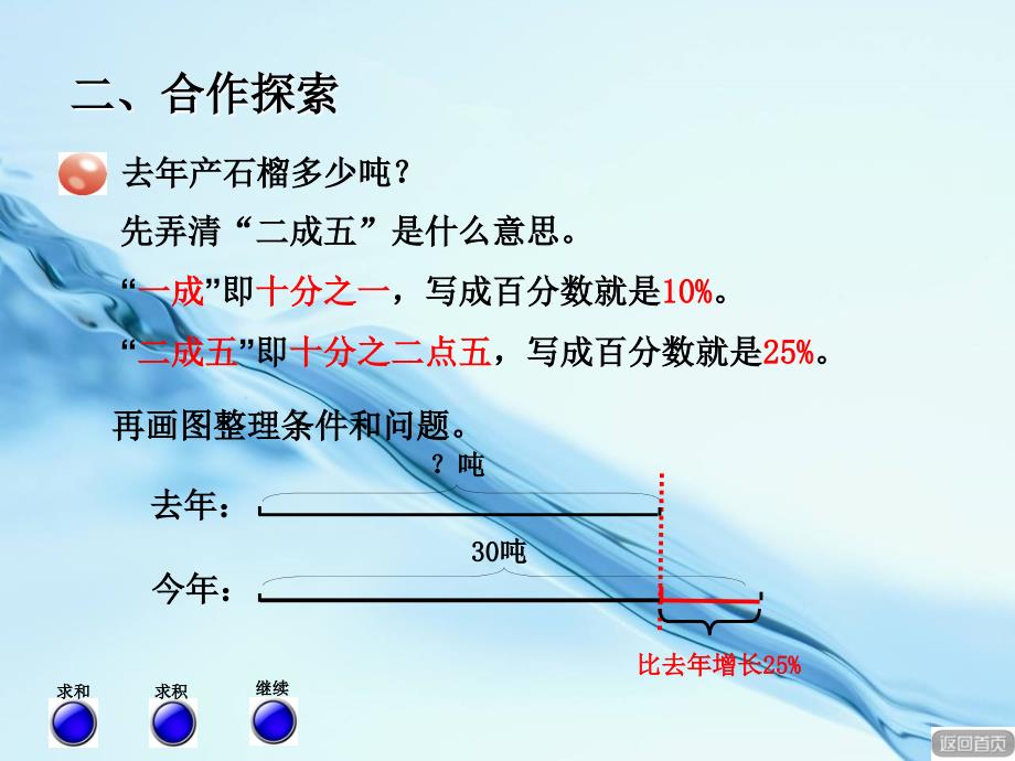 2020【青岛版】数学六年级下册：第1单元百分数的综合运用ppt课件2_第4页