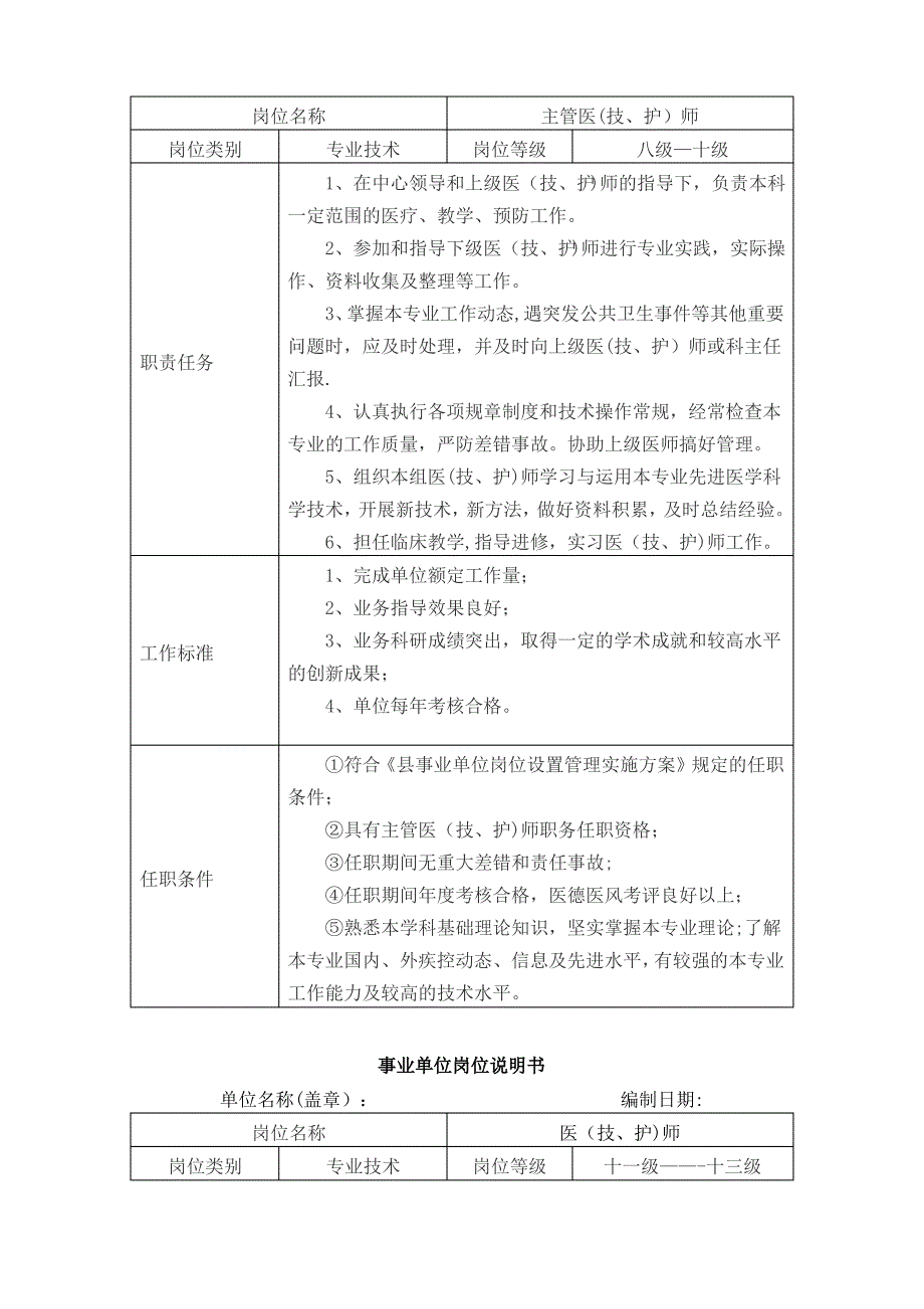 疾控中心事业单位岗位说明书_第2页