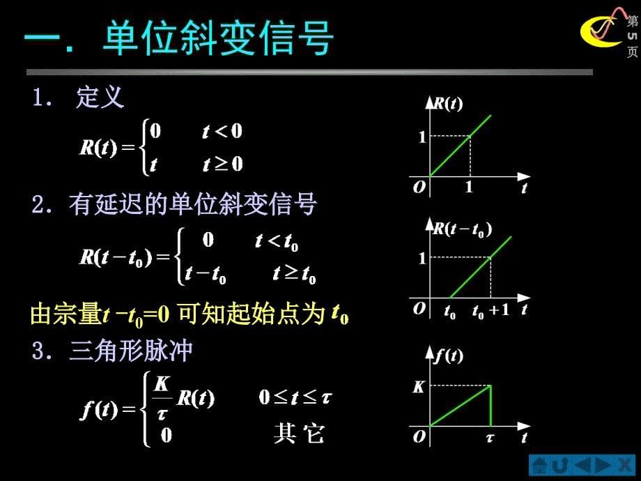 冲激函数抽样性质证明.ppt_第5页