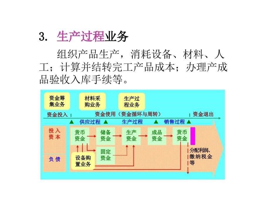 基础会计4主要经济业务核算a课件_第5页