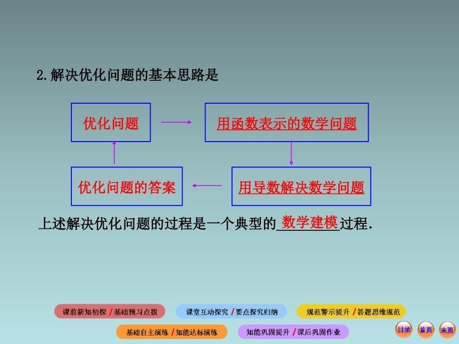 高中数学全程复习方略34 生活中的优化问题举例(共82张PPT)_第5页