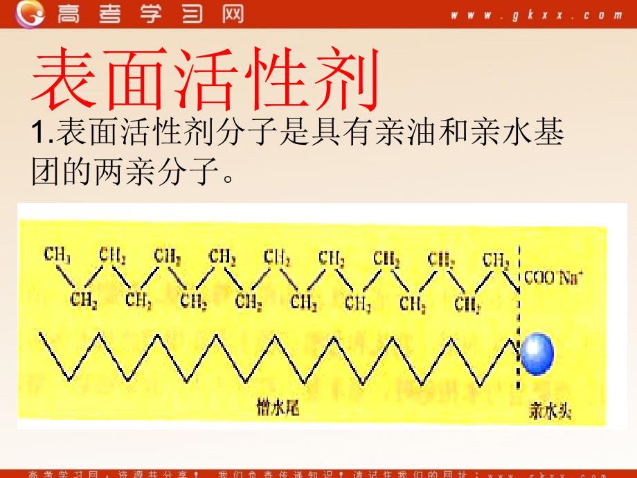 化学：3.2合成洗涤剂的生产课件(苏教版选修2)_第3页