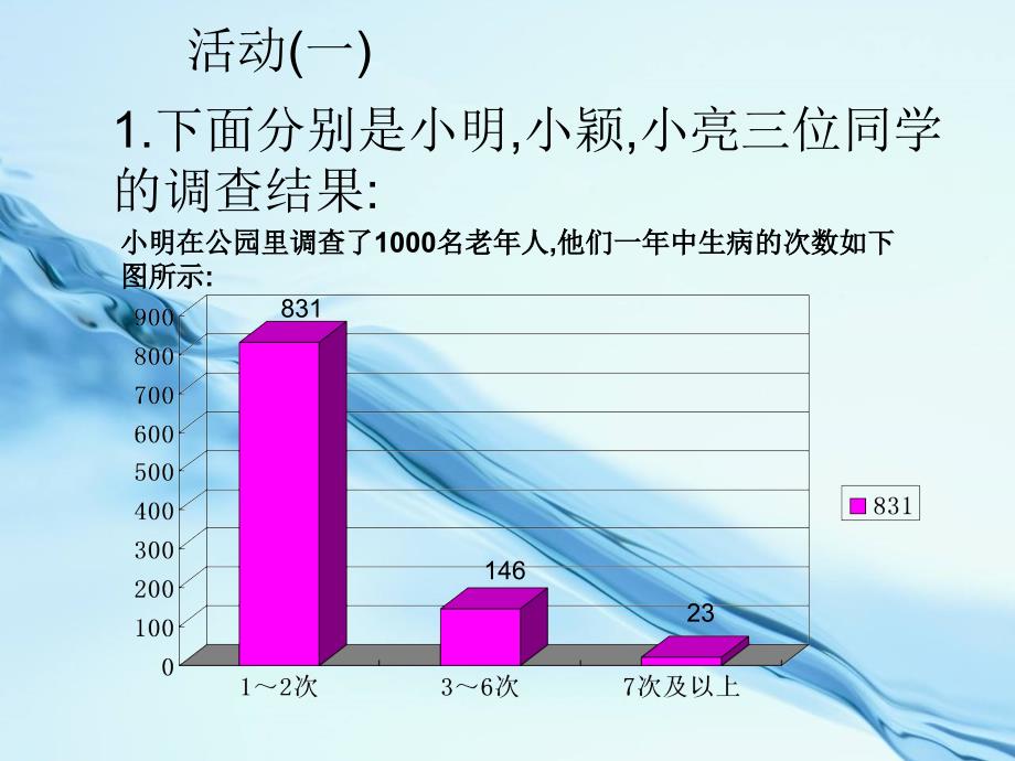 【北师大版】数学七年级上册：6.3数据的表示ppt教学课件_第3页