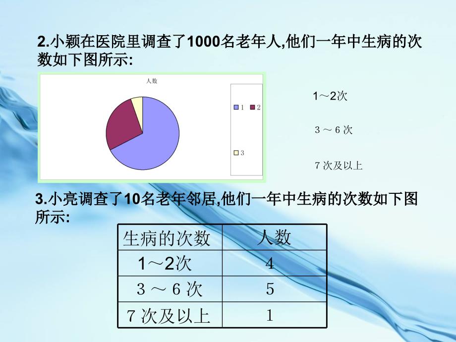 【北师大版】数学七年级上册：6.3数据的表示ppt教学课件_第4页