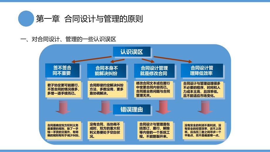 企业合同管理流程中的关注重点及实操解析.ppt_第4页