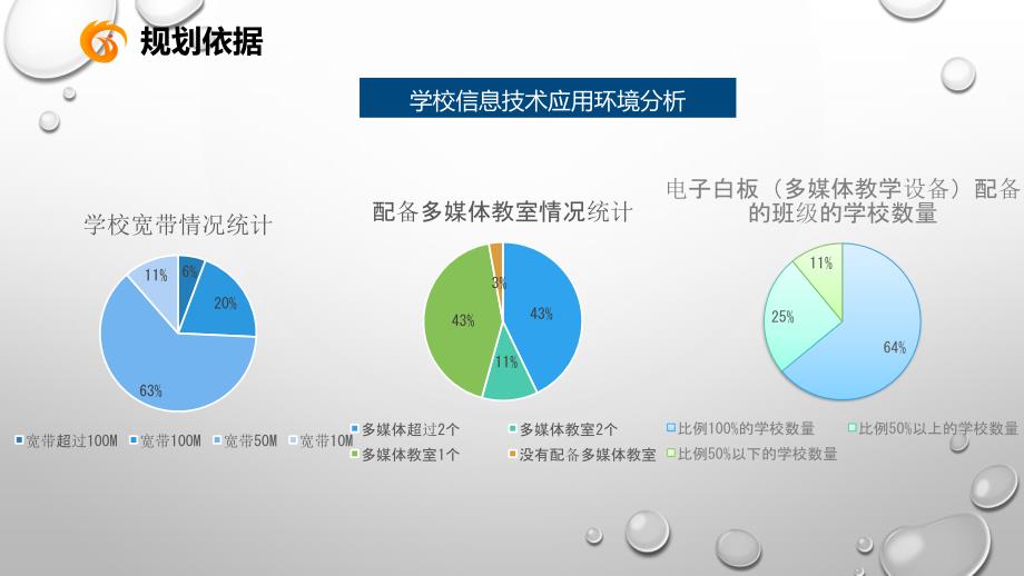 简报：永吉县中小学教师信息技术应用能力提升工程2.0整校推进工作规划.ppt_第4页