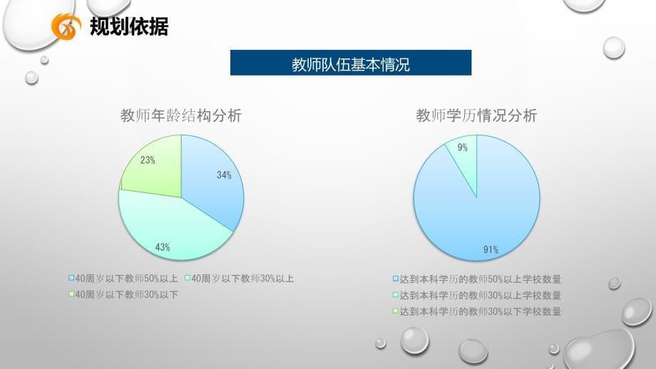 简报：永吉县中小学教师信息技术应用能力提升工程2.0整校推进工作规划.ppt_第5页