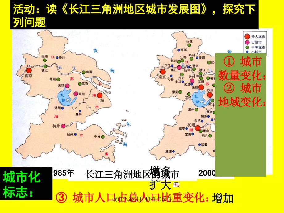 城市化的过程和特点课件_第3页