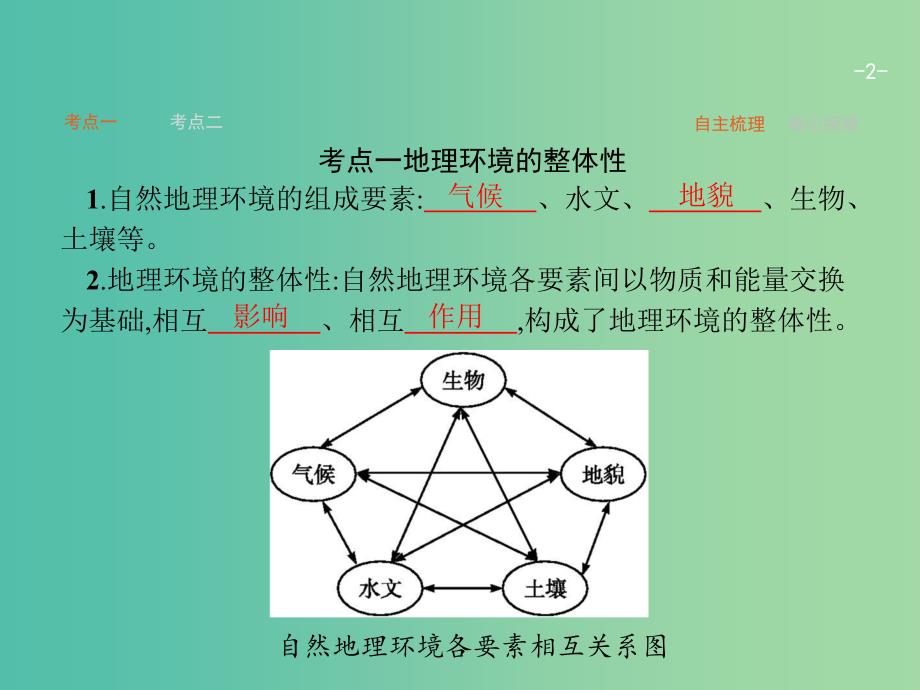 高考地理一轮复习 3.2 地理环境的整体性和地域分异课件 中图版必修1.ppt_第2页