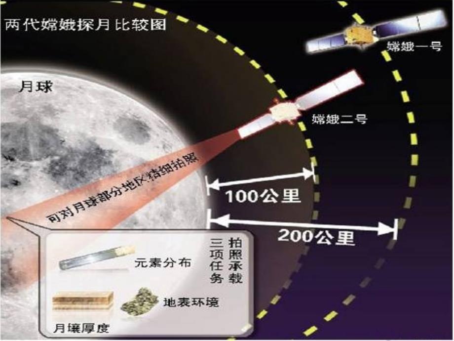 意识的作用新版_第3页