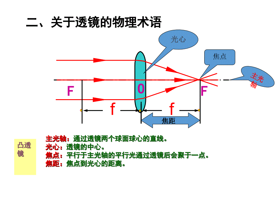 人教版八年级物理上册-透镜PPT课件_第4页