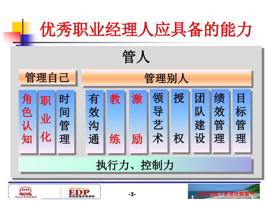 职业经理管理技能提升培训_第3页