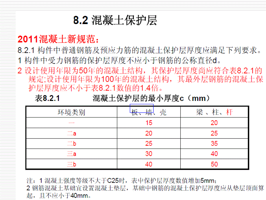 cA最新混凝土结构设计规范改新规范学习_第4页