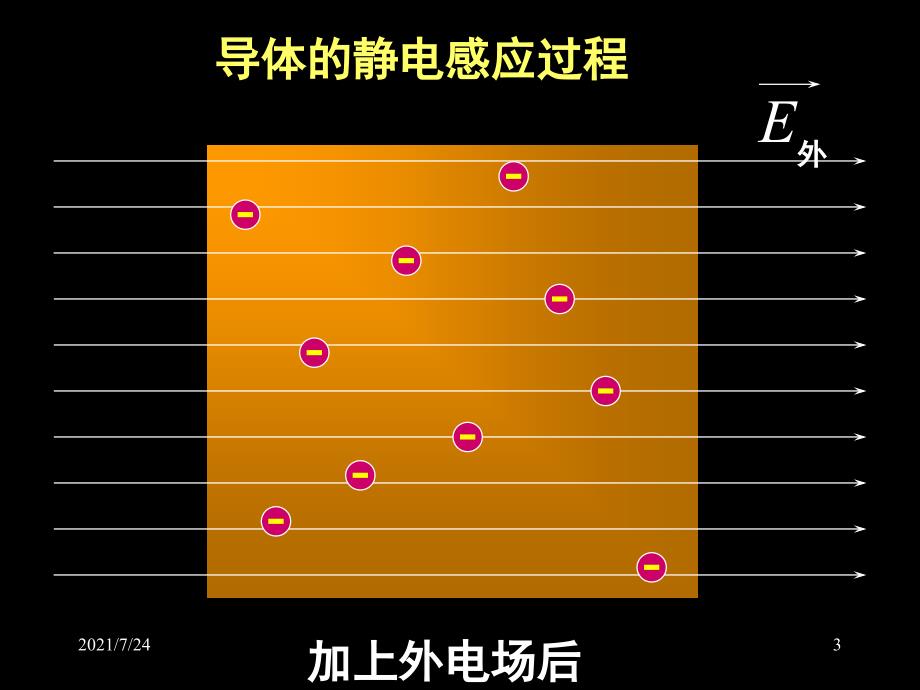 大学物理静电场中的导体PPT课件_第3页