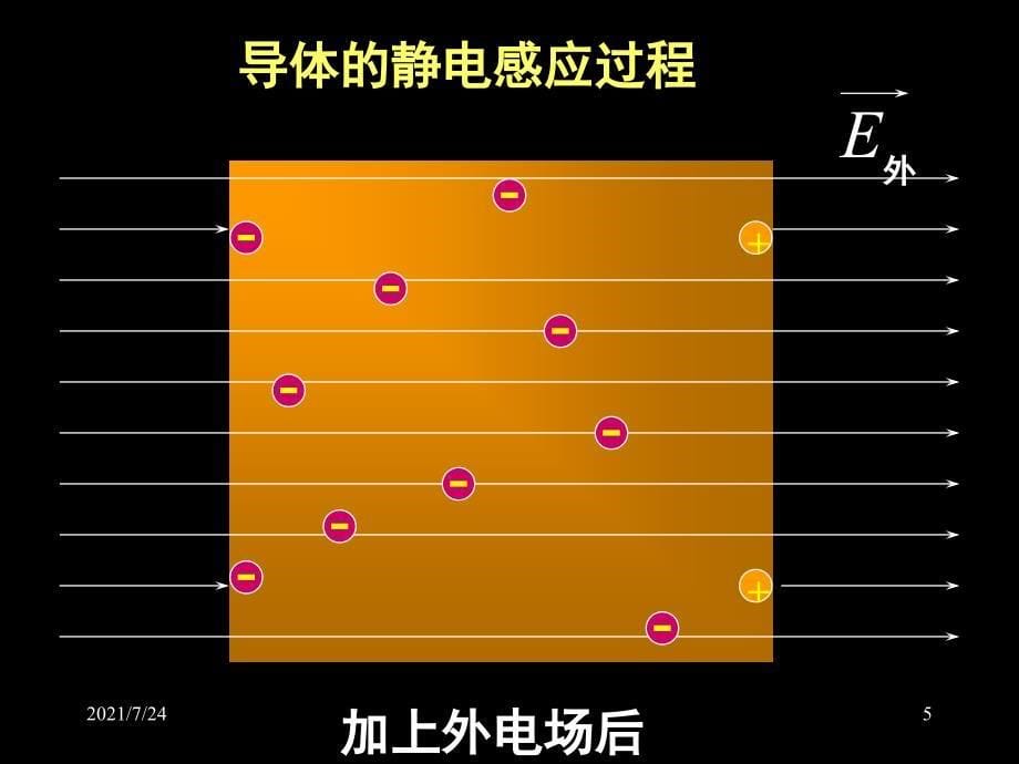 大学物理静电场中的导体PPT课件_第5页