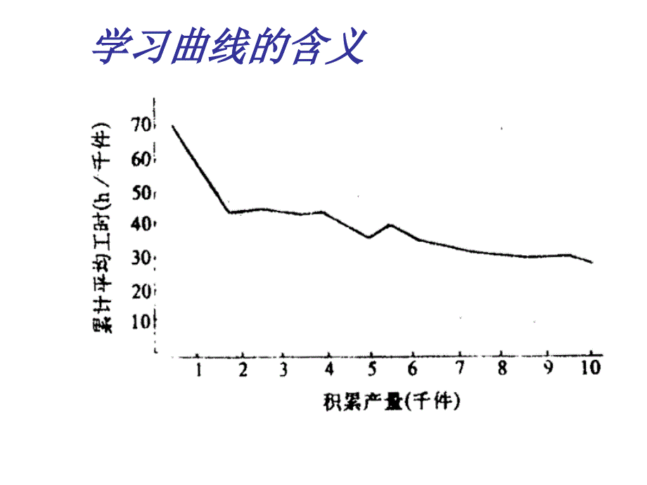 《学习曲线》PPT课件_第4页