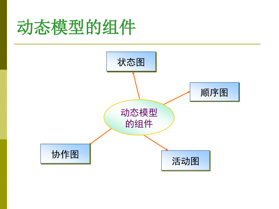 《状态图有例题》PPT课件.ppt_第3页