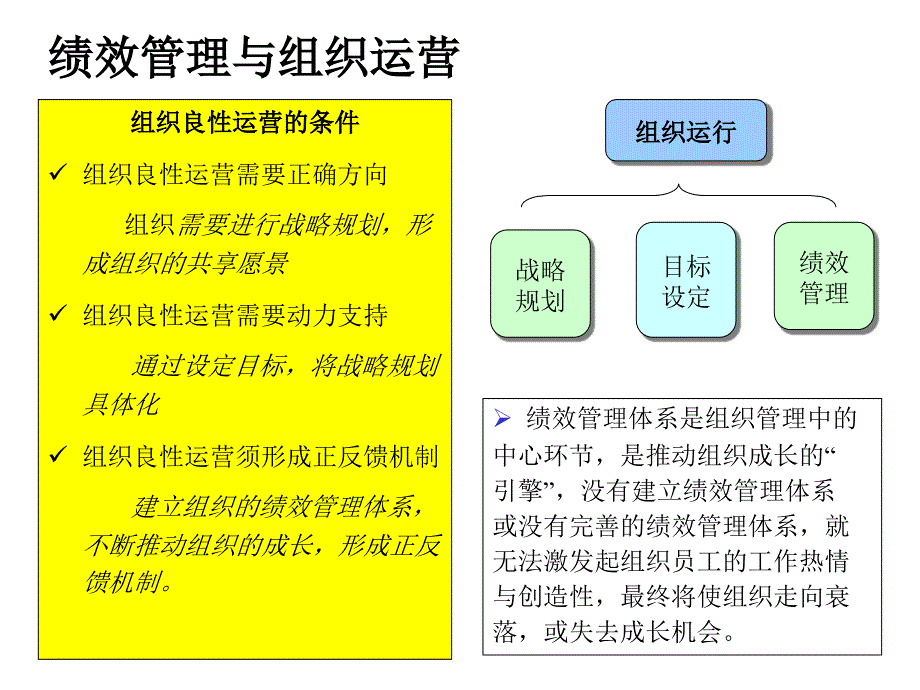 成功的绩效管理体系设计ppt课件_第4页