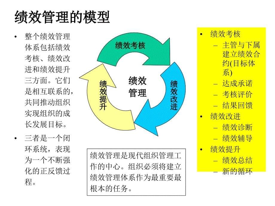 成功的绩效管理体系设计ppt课件_第5页