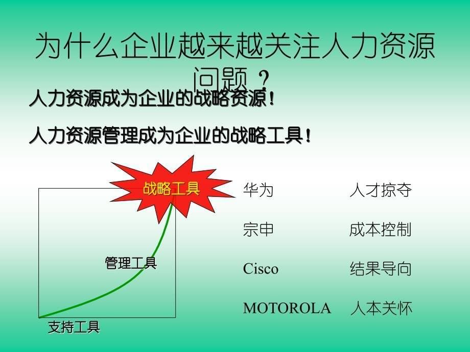 招聘选拔与人员评价体系构建理念与实务_第5页