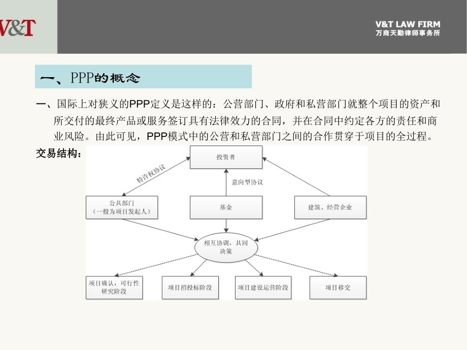 PPP交易模式与操作实务培训课件_第3页