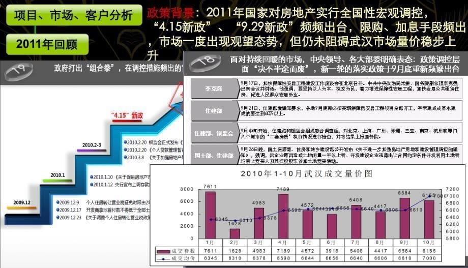 世联武汉爱家皇家公馆营销策略总纲_第5页