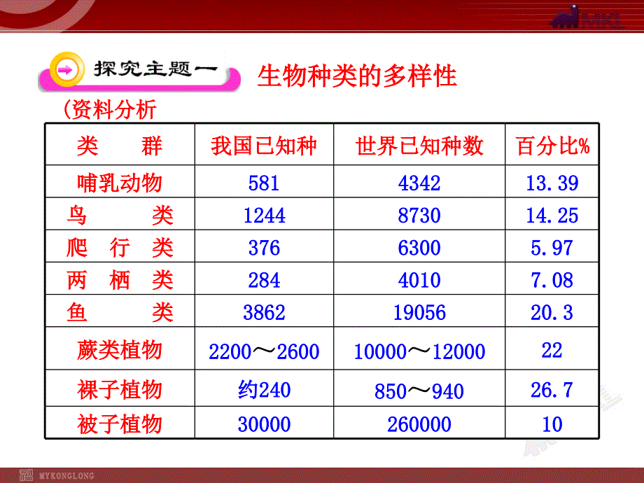 第二章认识生物的多样性 (3)_第4页