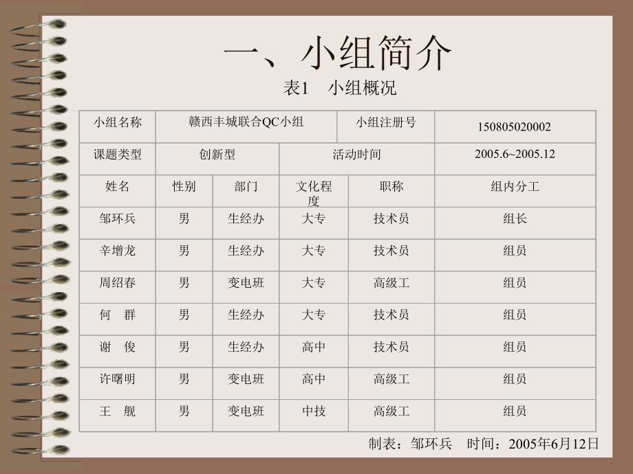 GW4220型隔离开关大修.ppt_第2页