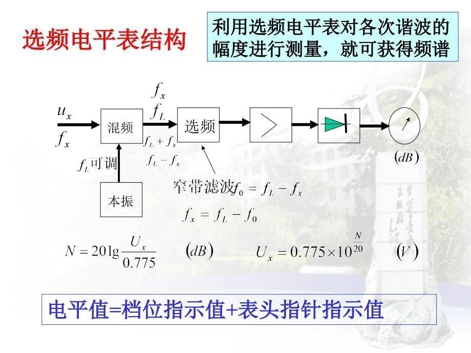 实验十七 信号频谱11_第5页