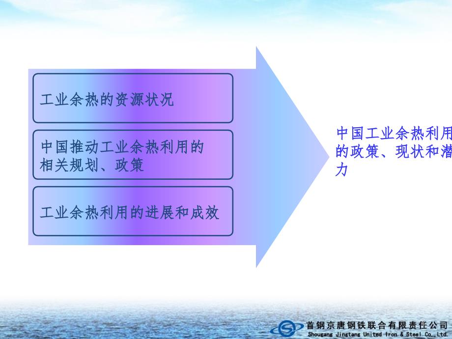 钢铁行业余能余热利用新技术PPT精品文档_第4页