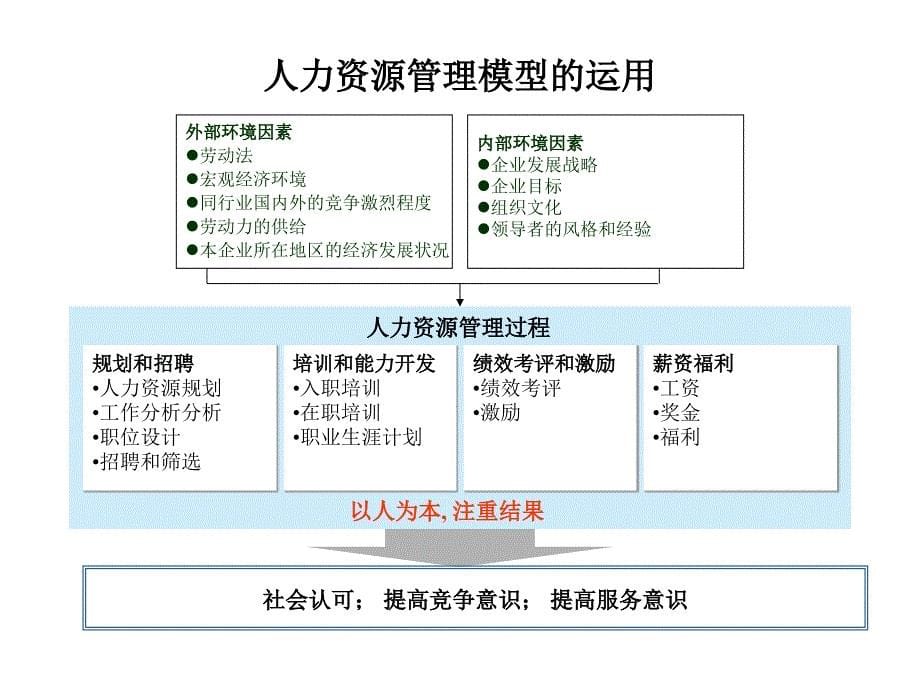 竞争对手调查_第5页