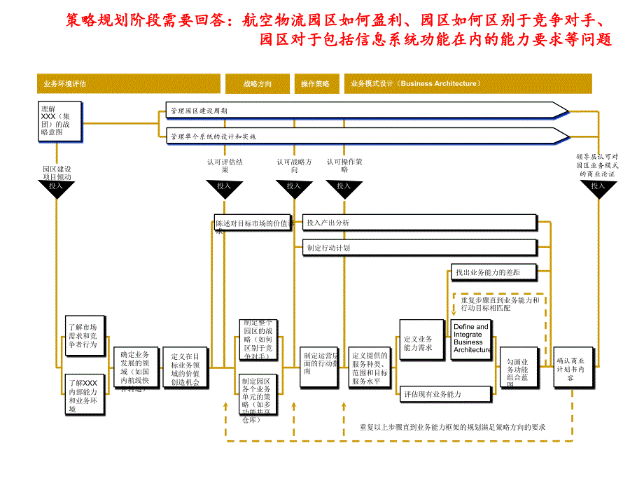 XXX航空物流园区流程_第4页