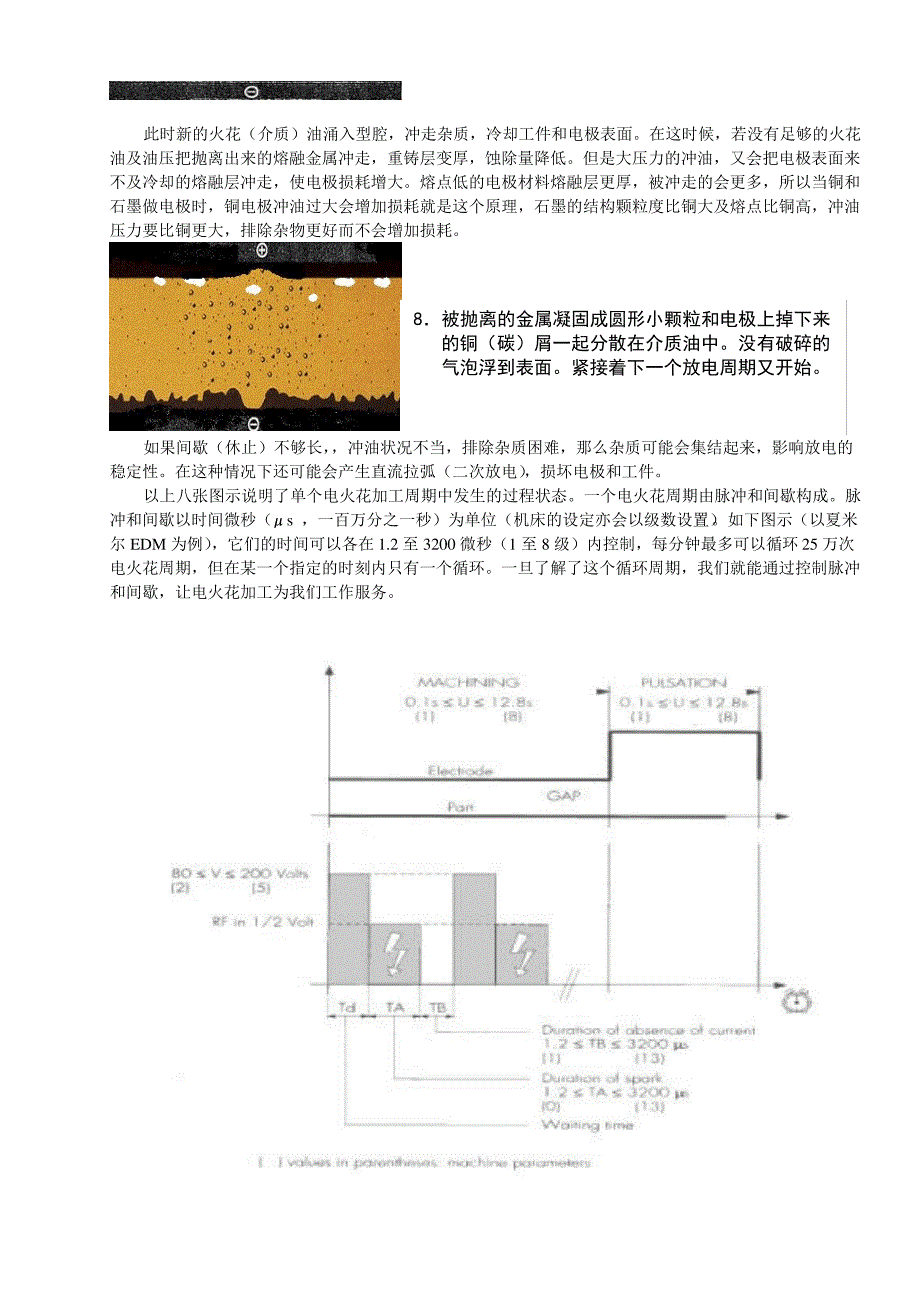 EDM加工技术手册、操作规范_第3页