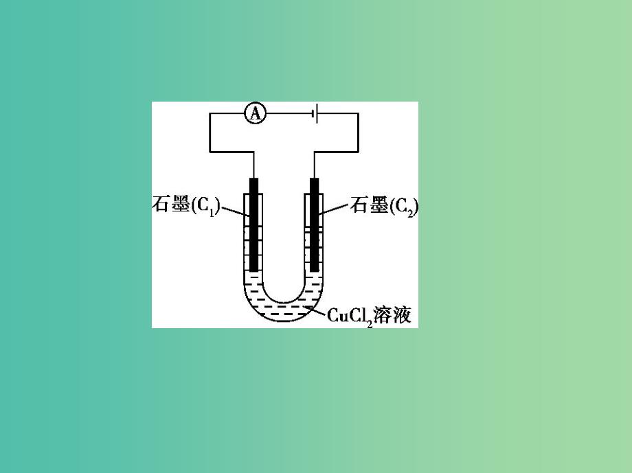 北京专用2019版高考化学一轮复习第19讲电解原理及应用课件.ppt_第3页