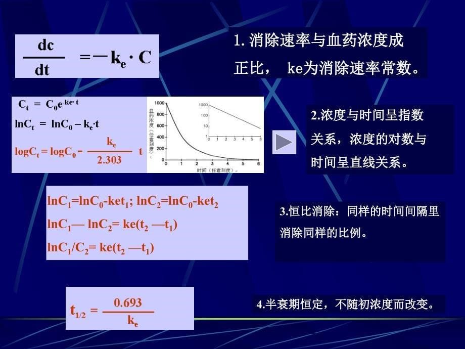 临床药代动力学基本概念hu参考PPT_第5页