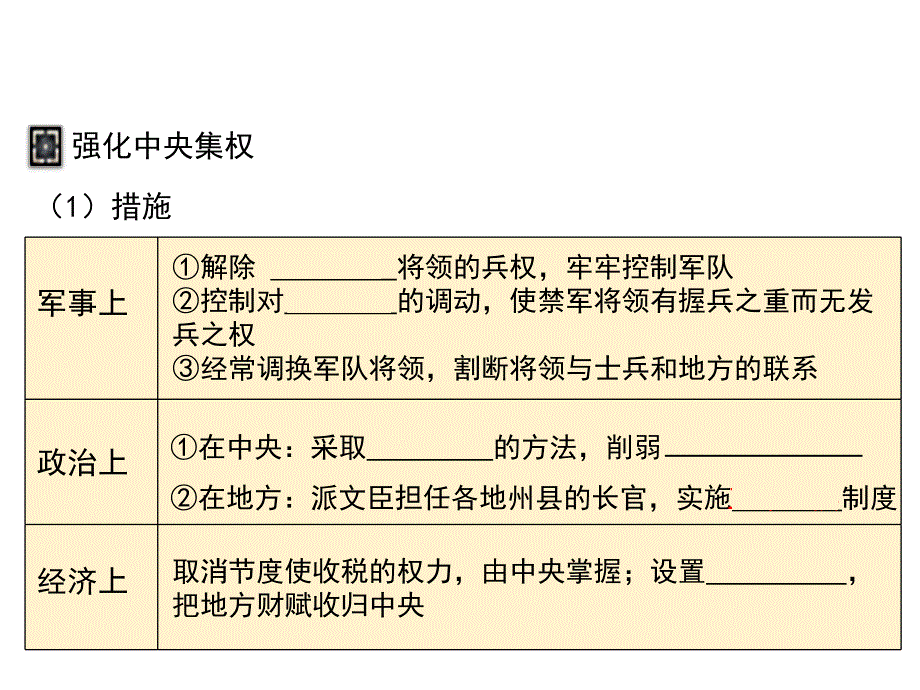 6课北宋的政治课件PPT_第3页