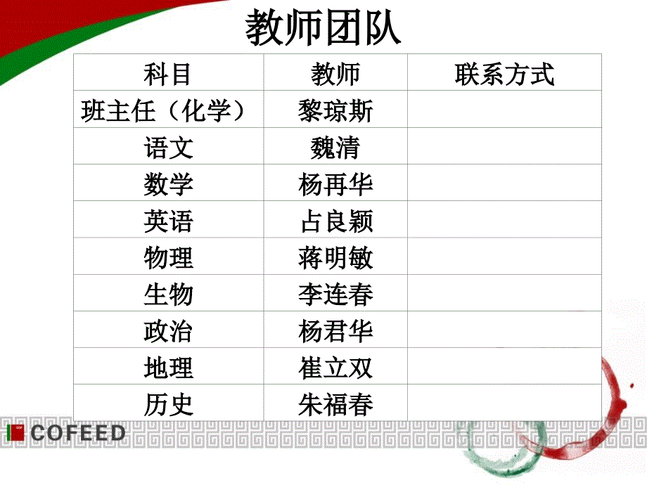 高一1班家长会课件_第3页