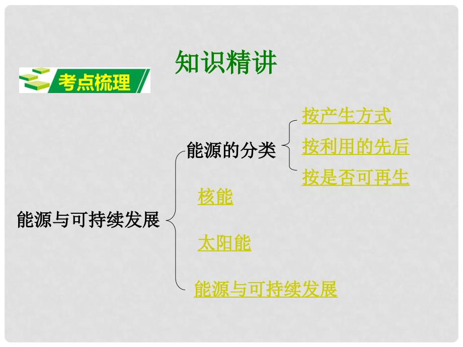 中考物理二轮复习 第十七讲 能源与可持续发展课件_第2页