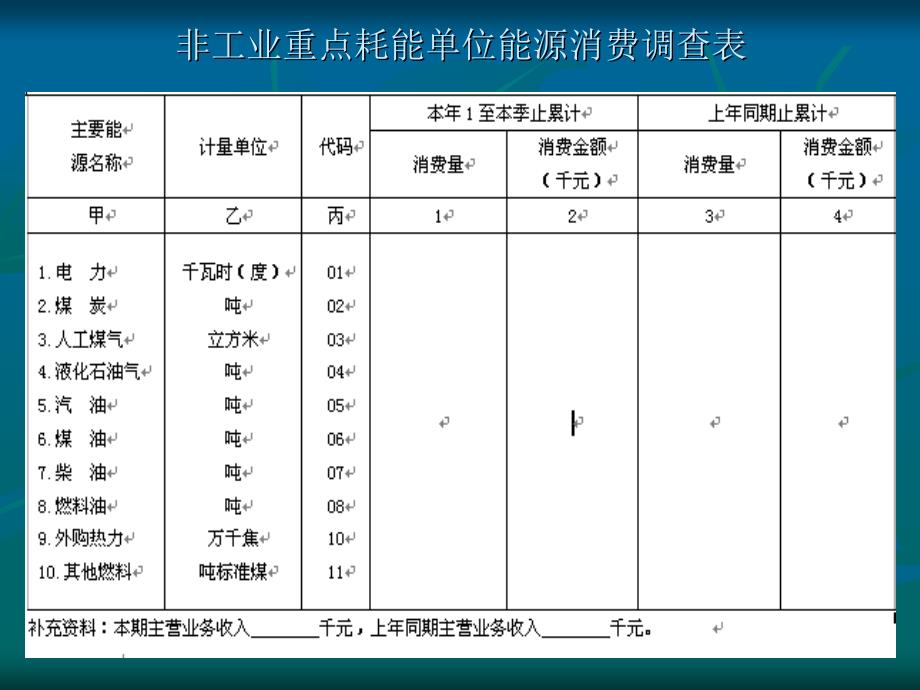 非工业企业重点耗能单位能源消费调查表填报说明.ppt_第2页